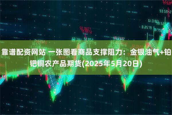 靠谱配资网站 一张图看商品支撑阻力：金银油气+铂钯铜农产品期货(2025年5月20日)